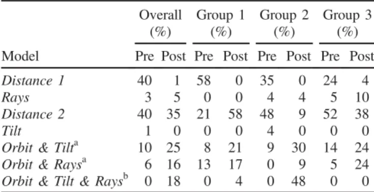 TABLE V. Distribution of student-generated visual representa- representa-tions amongst models of solar eclipses.
