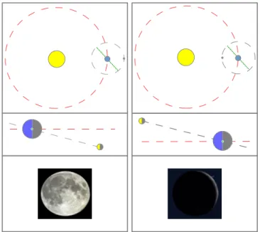 FIG. 7. Image “Phases,” designed to explain full and new Moon