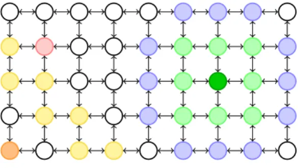 Figure 1: Example of spatial properties. The orange point satisfies  [3,5] pink . The orange point satisfies  [2,3] yellow 