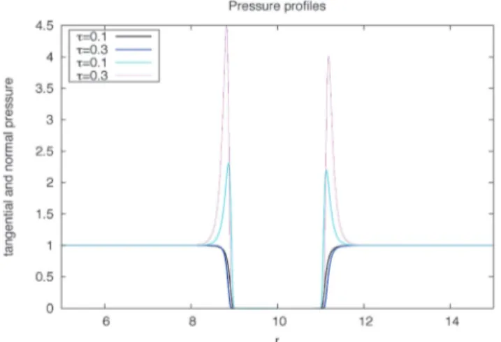 Fig. 3 Comparison between the outer and the inner local pressure