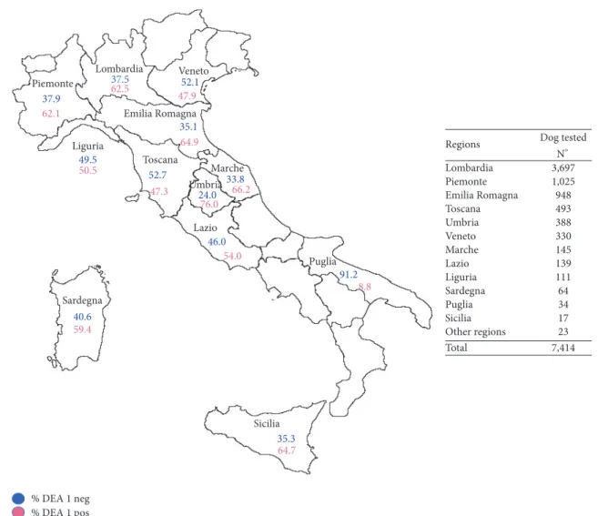 Figure 1: Distribution of DEA 1 negative and positive dogs in Italians regions (according to raw data retrieved from http://www.dog- http://www.dog-blooddonors.it website).