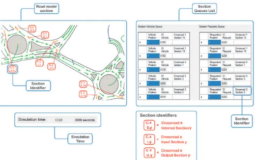 Figure 24 and Figure 25 show the status of the system at 1:01 p.m. in the current and previous configurations, respectively.