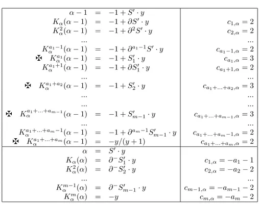 Table 2. Orbits of α and α − 1, for α ∈ (α − , r].