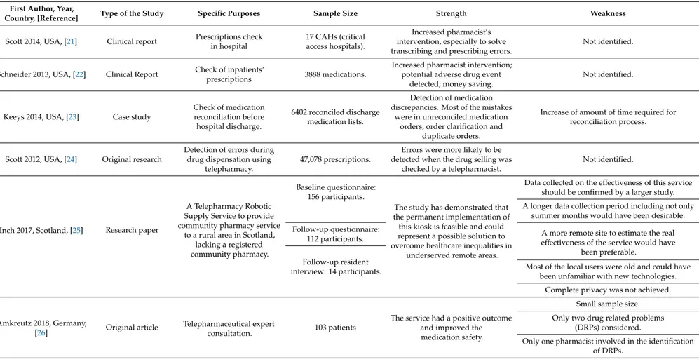 Table 3. Prescription and reconciliation of drug therapies.