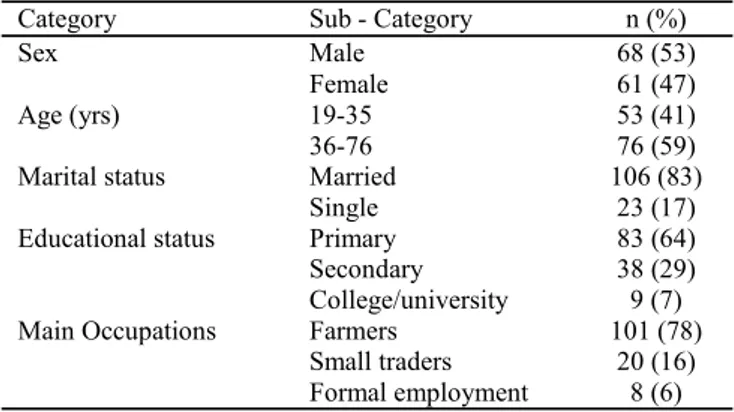 Table  3.  Socio-demographic  profile  of  respondents  (n=129)  in-