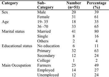 Table  2.  Socio-demographic  profile  of  participants  in  focus 