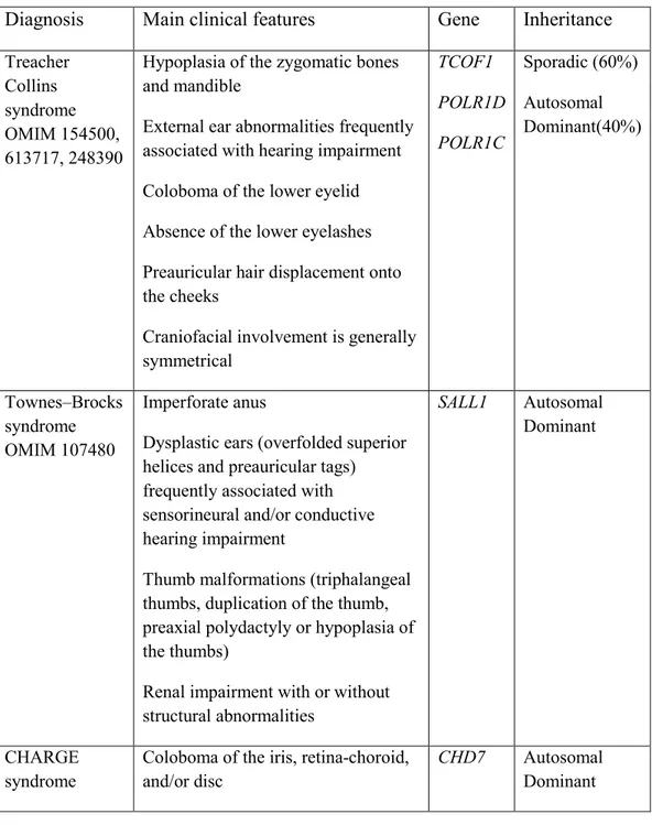 Table 1 Differential diagnoses of OAVS