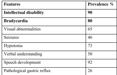 Table 1. Clinical features of IDDCA patients 