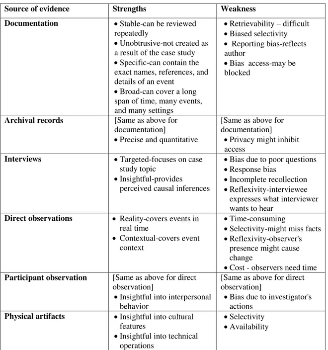 Table 6 Sources of evidence 