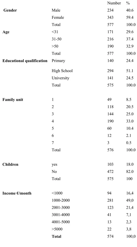 Table 2.2.1-Sample description 