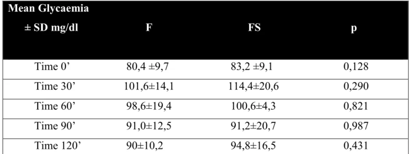 Table 10. Anthropometric parameters of healthy subjects (n=5 (4F/1M)) 