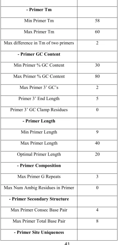 Table  14.  Parameters  inserted  in  the  software  &#34;Primer  Express  3.0&#34;  in  order  to  obtain  a  pair  of  primers  for  the  identification  of  M