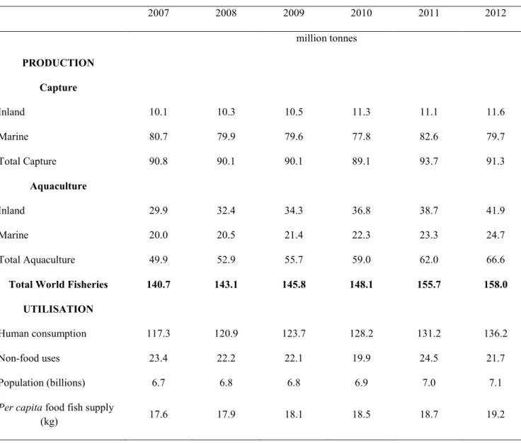 Table 1. World fisheries and aquaculture production and utilisation (FAO, 2014). 