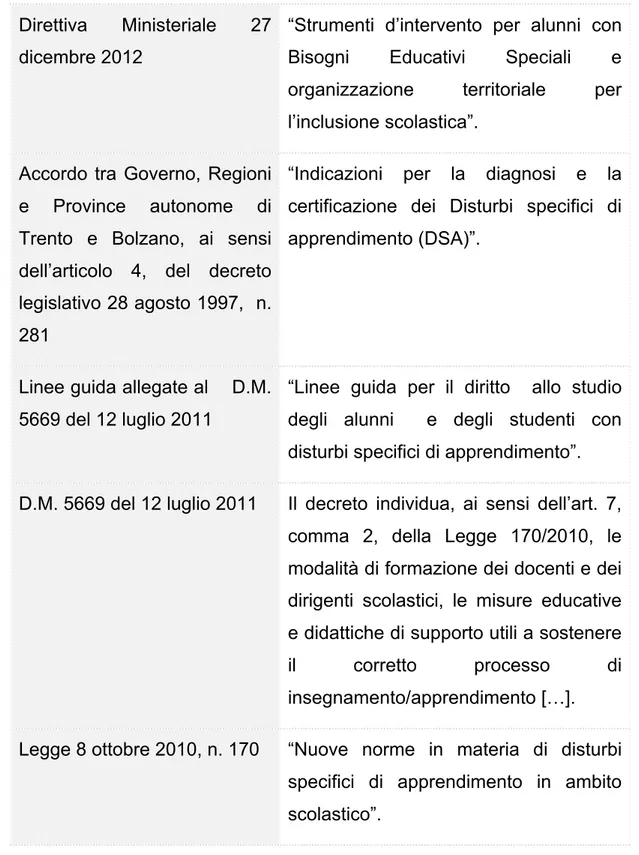Tabella 7 - Associazione Italiana Dislessia, Leggi e normative sui DSA   Accordo Individuazione DSA 