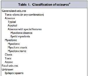 Table 1. The list of recognized seizure types, reported by Berg et al. (2010). 