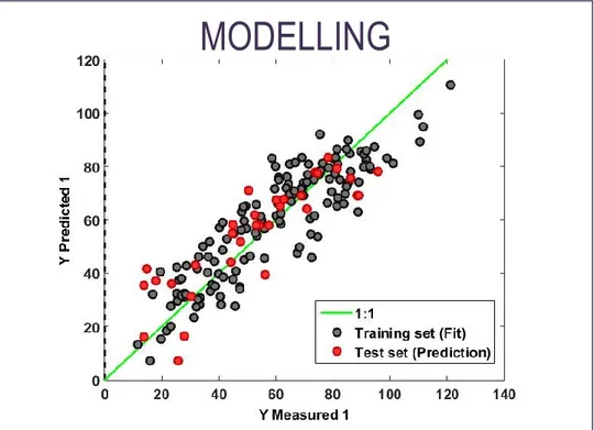 Figure 9. Example of output of a PLS model applied for prediction (by Amodio et al., THRESHOLDINGPC no