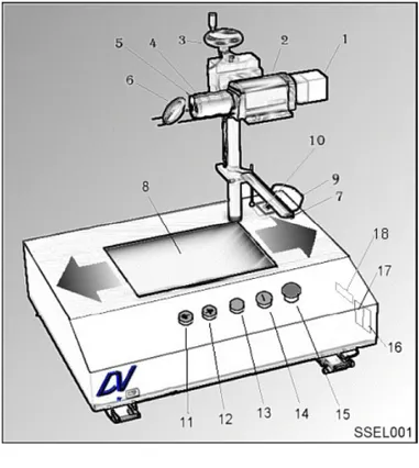 Figure 2.2 – Spectral Scanner acquisition process