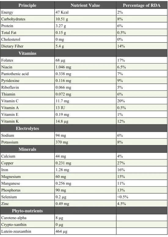 Table 1.1 – Analysis of nutrients: Artichoke (Cynarascolymus), raw, Nutrition value per 100 g
