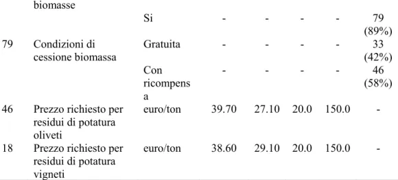 Tabella 10 – Caratteristiche principali delle tre diverse  categorie