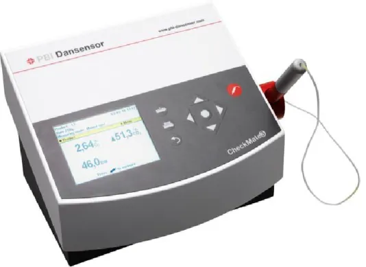 Figura 4.6: Checkmate II PBI Dansensor. Gas-analyzer for the evaluation of CO2  in  the head space of sealed vials