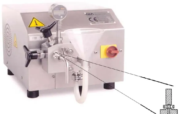 Figura 4.7: High-pressure homogenizer PANDA 2K. 