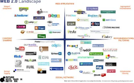 Figura 3: Web 2.0 Landscape – Fonte Future Exploration.net - Licenza: CC-BY-SA 2.5