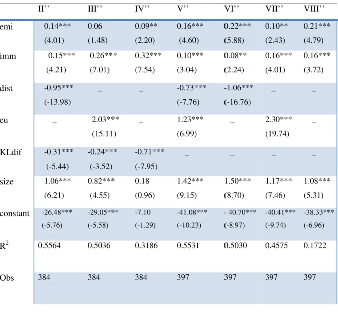 Table 3.4 - Sensitivity analysis for HIIT 