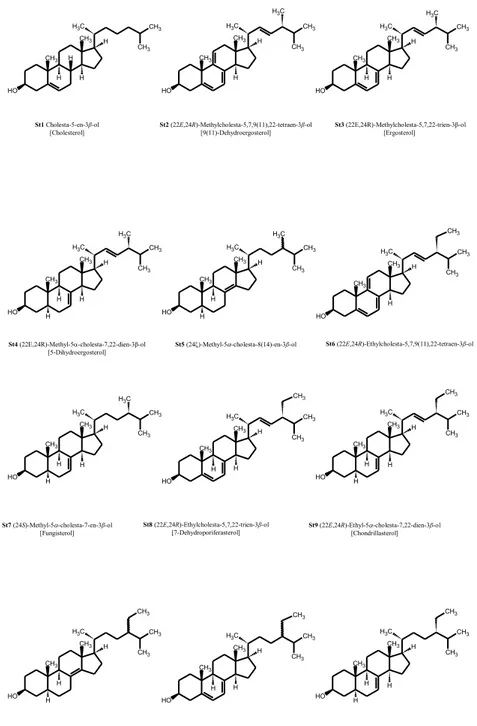 Figure 1.2 Molecular structures of twelve sterols purified from Dunaliella tertiolecta