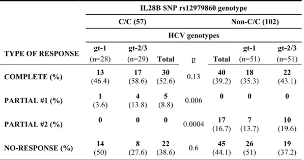 TABLE  3.  Frequencies  and  profiles  of  IgH  VDJ  gene  rearrangements  in  the 