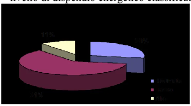 Figura 1: dispendio energetico nei pazienti con diabete autoimmune  Figura 2: dispendio energetico nei pazienti con diabete tipo 2 