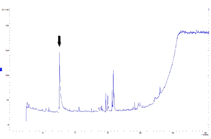 Figure 3.4.1 GC-MS/MS chromatogram of 5-Hydroxymethylfurfural in extract ReW (Ritention  time: 15.323 minutes)