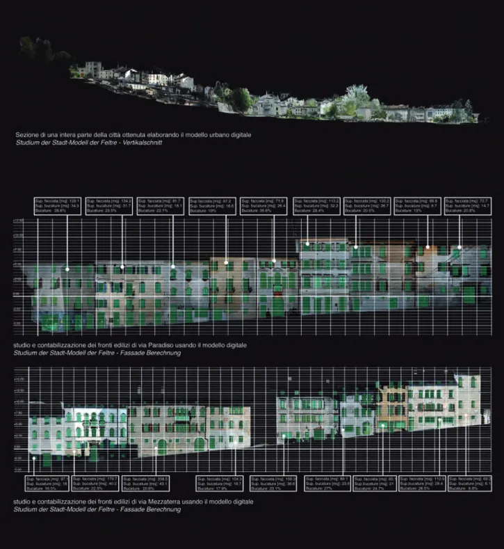 Fig. 2 - Possibili utilizzi del City Model. Abb. 2 - Möglicher Einsatz des City Models.