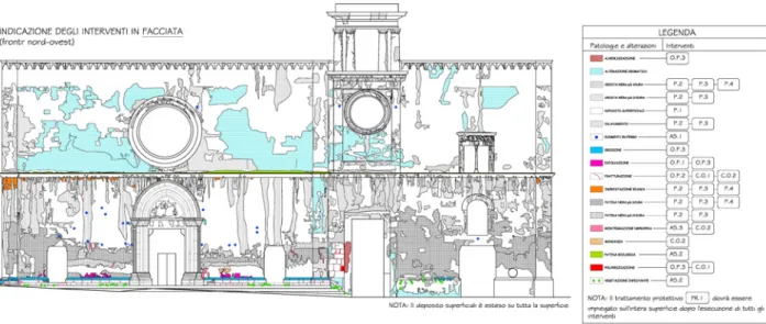 Fig. 1. Esempio di elaborato grafico impiegato per il progetto di restauro delle superfici architettoniche della chiesa di S