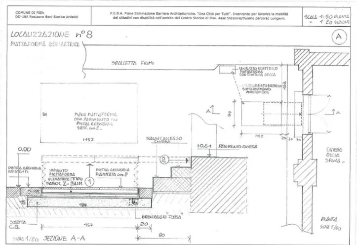 Fig. 2. Pisa, Santa Maria della Spina, tavola del P.E.B.A. del comune di Pisa, Una città per tutti