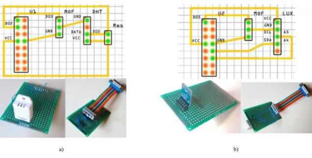 Fig. 2. Schemes of two illustrative Monitoring Units: DHT22 temperature and relative humidity unit (a) and illuminance unit (b)