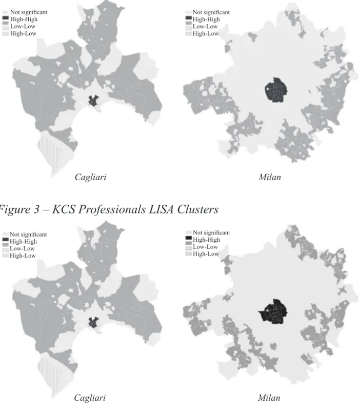Figure 2 – KCS Enterprises LISA Clusters