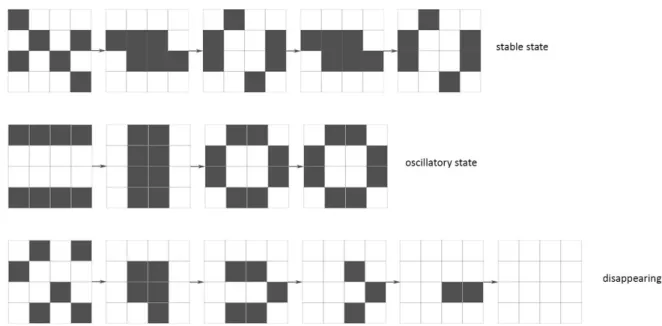 Figure 5. John Conway's Game of Life is a two-dimensional cellular automaton created in 1970