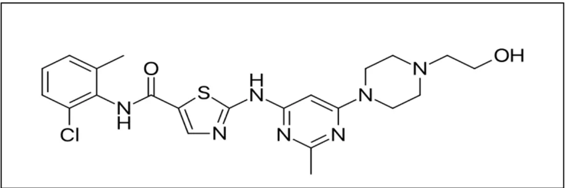 Figure 1. Chemical structure of dasatinib (DAS). 