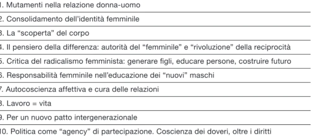 Tab. 3 - Elenco delle strutture invarianti essenziali emerse dall’analisi di tutti i testi