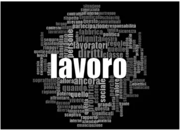 Fig. 8 - Schema-cloud del totale delle frequenze testo “Lavoro”