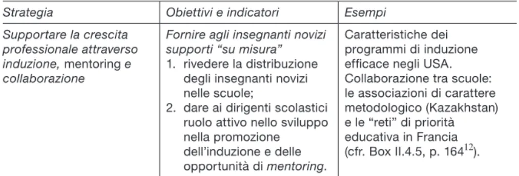 Tab. 3 - Strategia, obiettivi e indicatori per lo sviluppo professionale 12