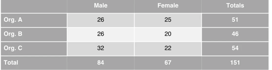 Table 11.5 Story generation across gender