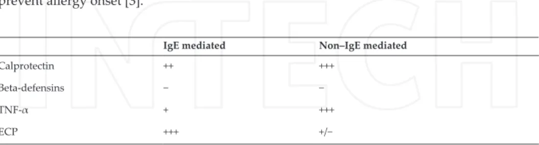 Table 1. Faecal markers values in IgE-mediated and non–IgE-mediated CMPA.