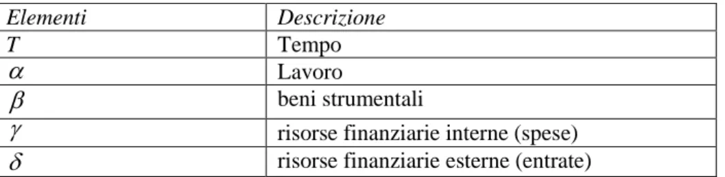 Tabella 1. Elementi di controllo 