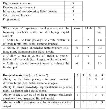 Table 2: The characteristics of the sample  Genre  Age  Years of teaching  Qualification 