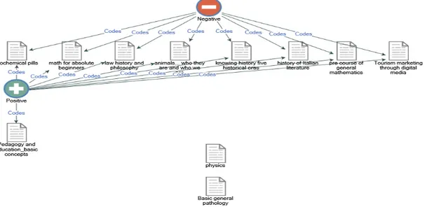 Figure 4. “Sentiment to EduOpen - sources” project map.  