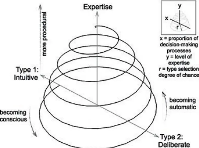 Figure 1: Cycle of spiral reflection (Hammond, 2010) 