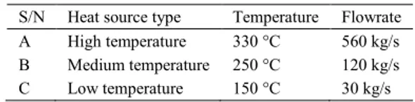 Table 1. Heat source characteristics. 