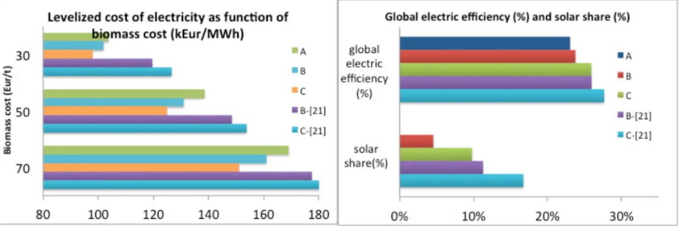 Table 2. Description of the three case studies considered in the present work 