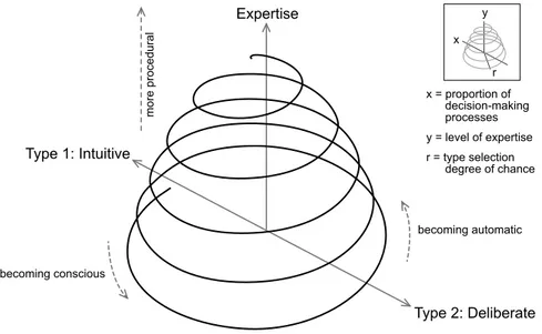 Fig. 1 – Ciclo a spirale della riflessione (Hammond, 2010).